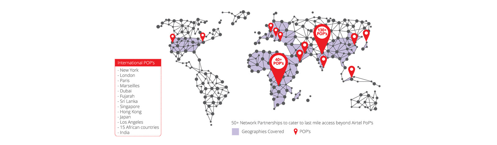 Emtel international connectivity - Emtel