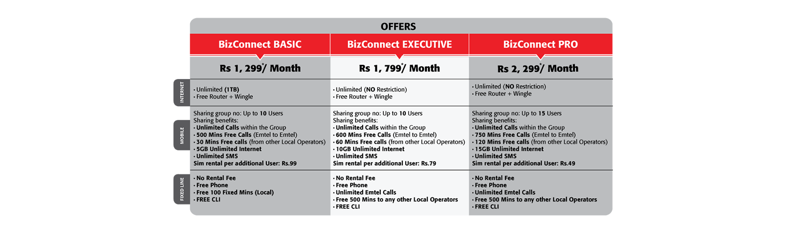 bizconnect offers