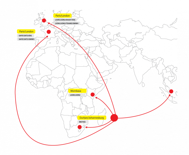 Emtel international connectivity - Emtel